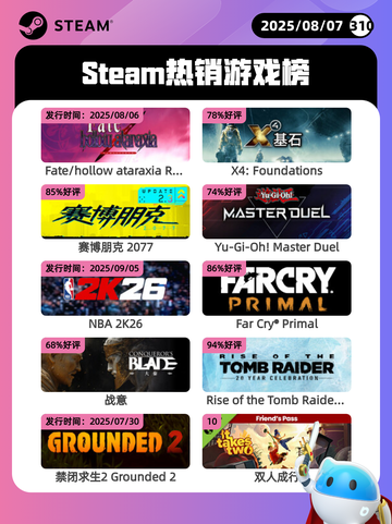 8月7日Steam热销游戏榜更新🎮截图1