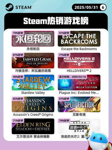 5月31日Steam热销游戏榜更新啦！🔥截图1