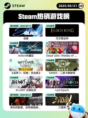 Steam热销游戏榜剑星登顶截图1