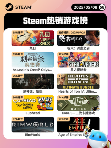 5月8日Steam热销游戏榜更新啦！🎉截图1