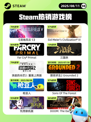 8月11日Steam热销游戏榜更新🎮截图1