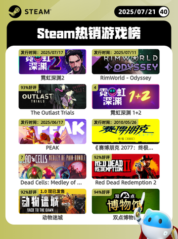 7月21日Steam热销游戏榜更新啦🎮截图1