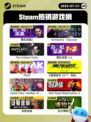 7月21日Steam热销游戏榜更新啦🎮
