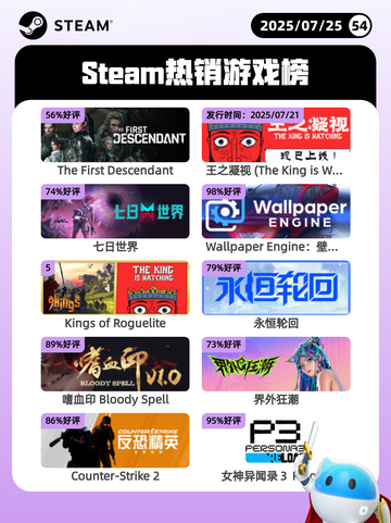 7月25日Steam热销游戏榜更新啦🎮截图1