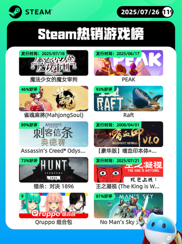 7月26日Steam热销游戏榜更新啦🎮截图1