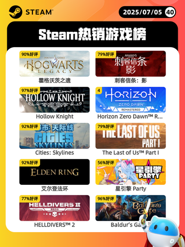 7月5日Steam热销游戏榜更新啦🎮截图1