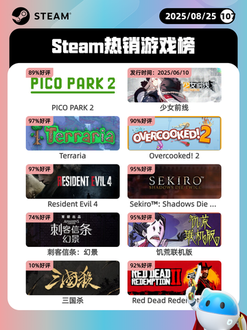 8月25日Steam热销游戏榜更新啦🎮截图1