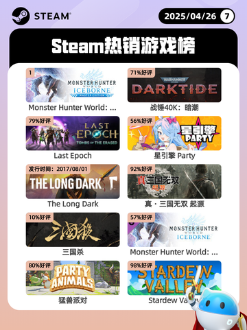 4月26日Steam热销游戏榜更新🔥截图1