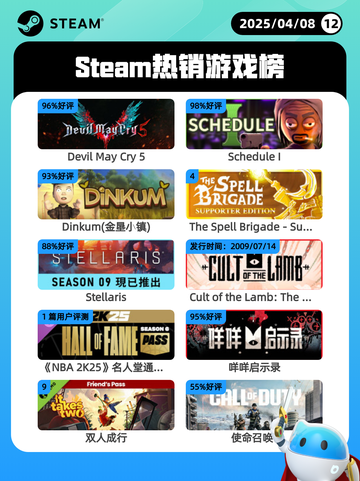 4月8日Steam热销游戏榜更新啦🎉截图1