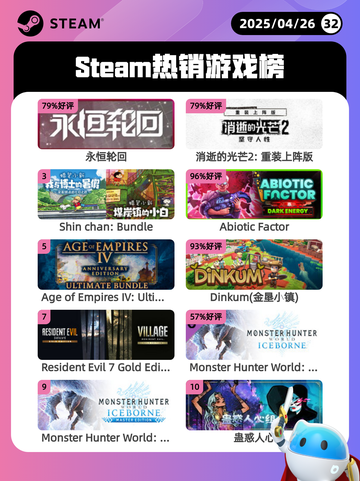 Steam热销游戏榜永恒轮回登顶截图1