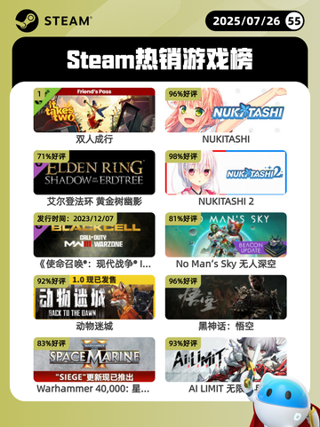 7月26日Steam热销游戏榜更新啦🎮截图1
