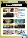 7月26日Steam热销游戏榜更新啦🎮