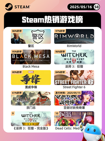 Steam热销游戏榜警区登顶截图1
