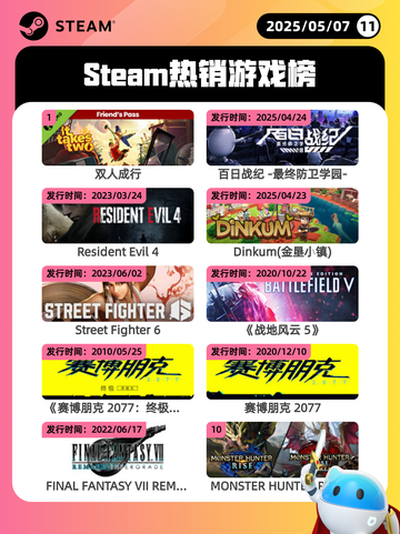 5月7日Steam热销游戏榜更新🔥截图1