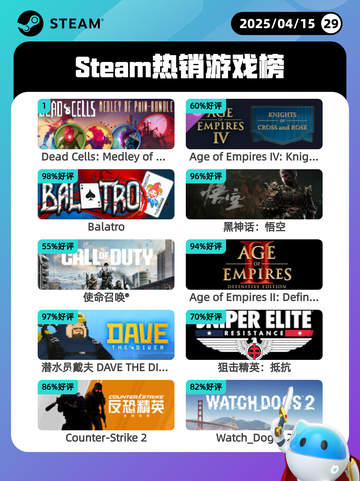 4月15日Steam热销游戏榜更新啦🎉截图1