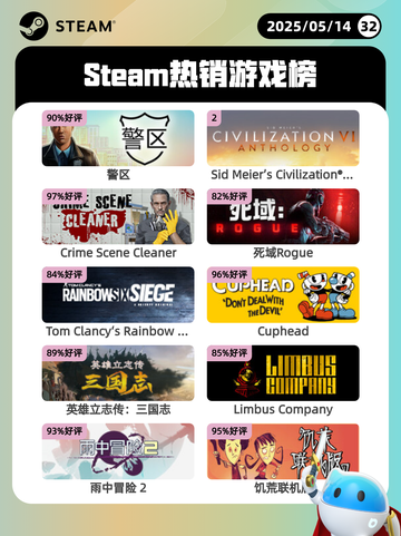 Steam热销游戏榜警区登顶截图1