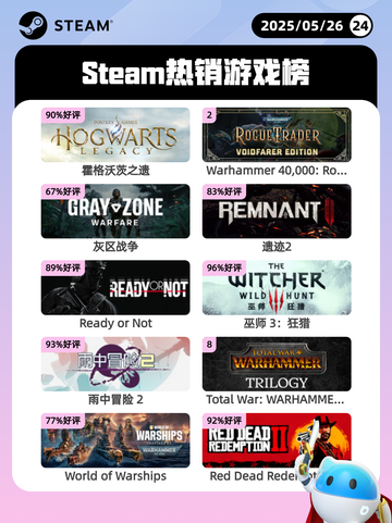 Steam热销游戏榜霍格沃茨之遗登顶截图1