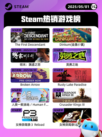 5月1日Steam热销游戏榜🔥截图1