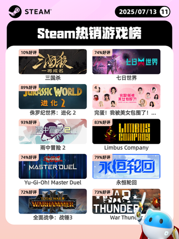 7月13日Steam热销游戏榜更新啦🎮截图1