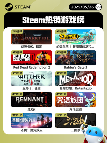 5月26日Steam热销游戏榜更新啦🎉截图1