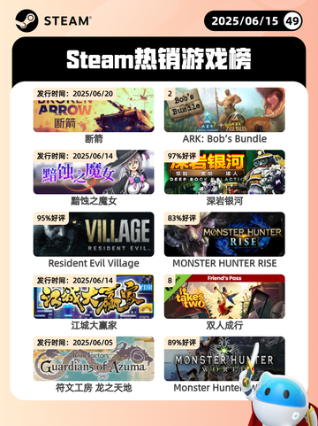 6月15日Steam热销游戏榜更新啦🎉截图1