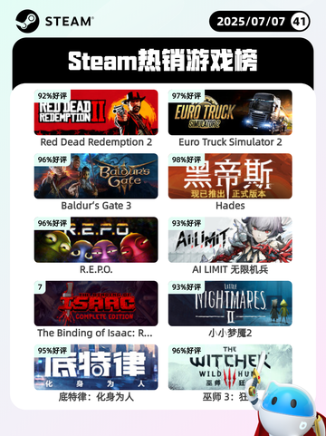 7月7日Steam热销游戏榜更新啦🎮截图1