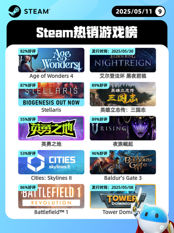 5月11日Steam热销游戏榜更新啦🎉截图1
