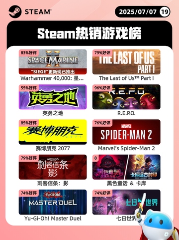 7月7日Steam热销游戏榜更新🎮截图1