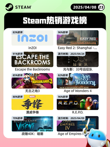 4月8日Steam热销游戏榜更新🔥截图1