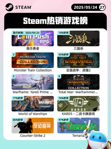 Steam热销游戏榜推币勇者登顶截图1