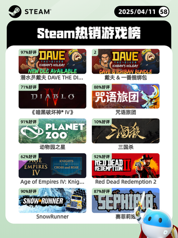 4月11日Steam热销游戏榜更新啦🎉截图1