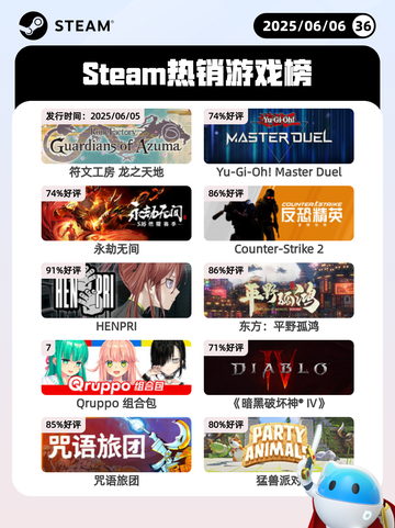 6月6日Steam热销游戏榜更新啦！🎉截图1
