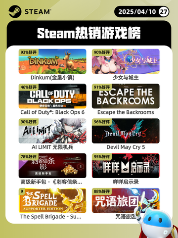 4月10日Steam热销游戏榜更新啦🎉截图1