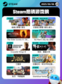 6月6日Steam热销游戏榜更新🔥