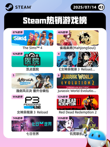 7月14日Steam热销游戏榜新鲜出炉🎮截图1