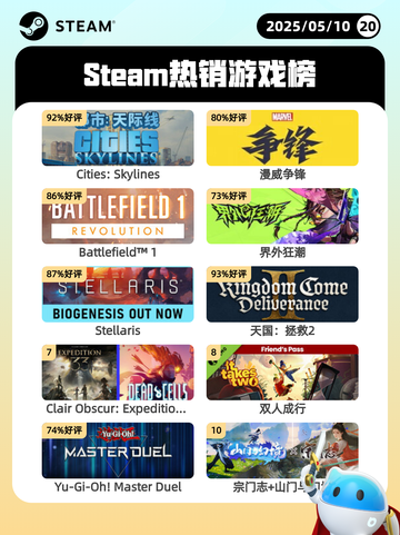 5月10日Steam热销游戏榜更新啦🎉截图1