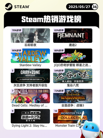 5月27日Steam热销游戏榜更新啦🎉截图1