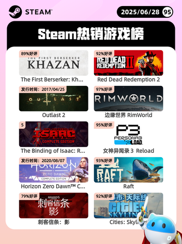 6月28日Steam热销游戏榜更新啦🎮截图1