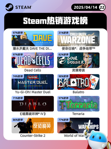 4月14日Steam热销游戏榜🔥截图1