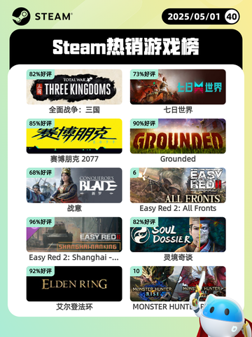 5月1日Steam热销游戏榜更新啦！🔥截图1