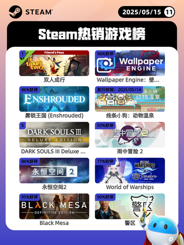5月15日Steam热销游戏榜更新啦🎉截图1