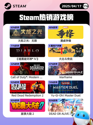 Steam热销游戏榜火炬之光：无限登顶截图1
