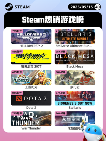 5月15日Steam热销游戏榜更新🔥截图1