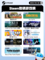 Steam热销游戏榜逸剑风云决登顶