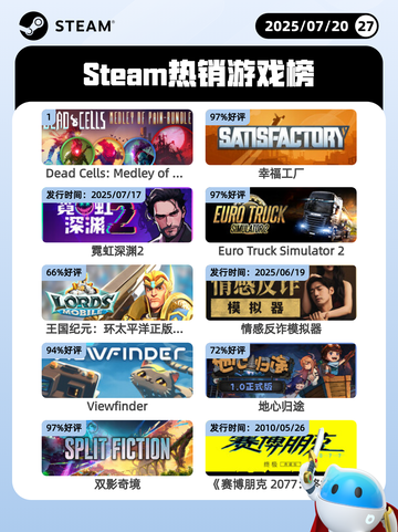 7月20日Steam热销游戏榜新鲜出炉🎮截图1