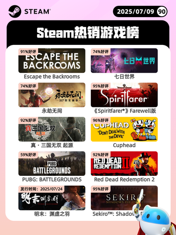 7月9日Steam热销游戏榜更新啦🎮截图1