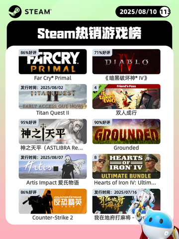 8月10日Steam热销游戏榜更新啦🎮截图1