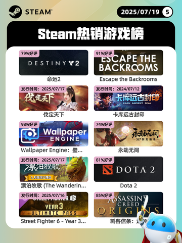 7月19日Steam热销游戏榜新鲜出炉🎮截图1