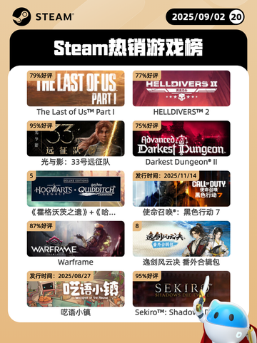 9月2日Steam热销游戏榜更新啦🎮截图1