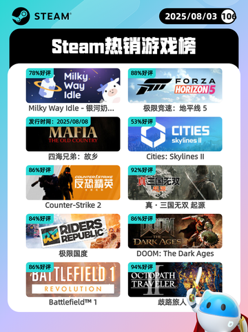 8月3日Steam热销游戏榜更新啦🎮截图1